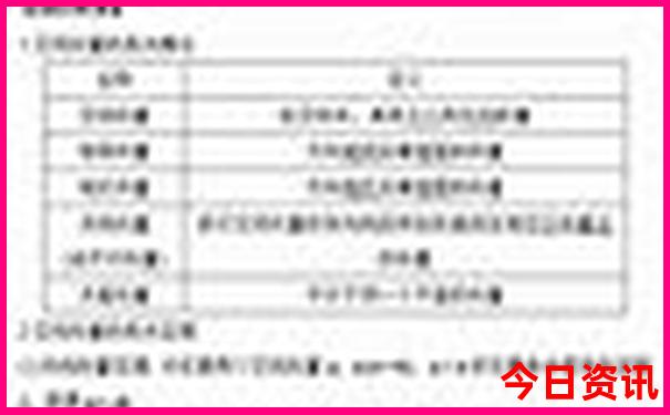 凯里市有哪些好玩景点